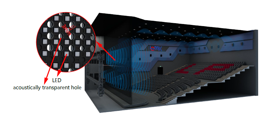pantallas LED para cine